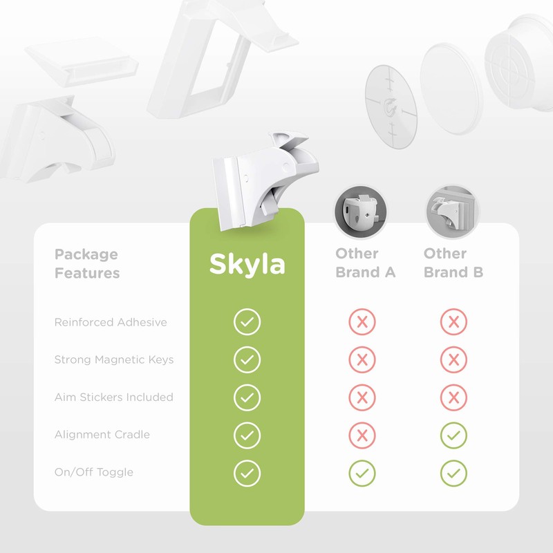 Skyla Homes Magnetic Cabinet Locks (12-Pack 2 Keys) Baby Proofing