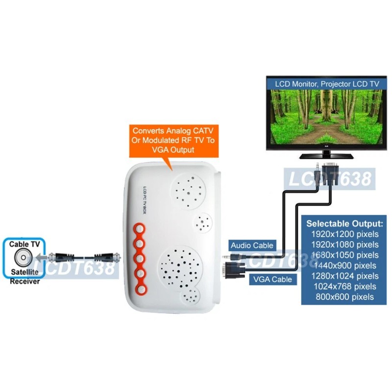 Unbranded/Generic Universal TV Tuner RF Coax Composite RCA Video To