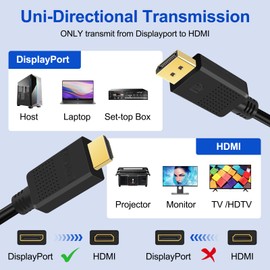 SHULIANCABLE 4K DisplayPort to HDMI Cable, DP to HDMI Cord Male to Male for PC, Desktop to Monitor, Projector, TV (10 Feet)