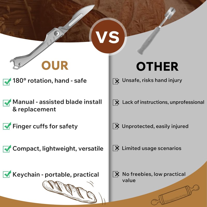 CRUIFU Bread Lame Dough Scoring Tool – Multi-Purpose Scoring Knife,