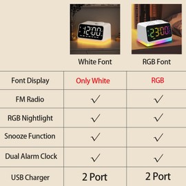 JALL Digital Alarm Clock with FM Radio for Bedroom, 8 Colors Night Light with 2 Charging Port, Sleep Sound Machines with Timer, Dual Alarm, Loud Alarm and Easy to Use for Seniors