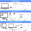 ELP 4K HDMI USB Camera Wide Angle PC Camera for