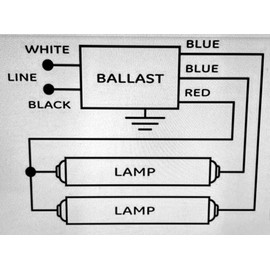 Replacement for GE260IS-MV-N Electronic Multivolt Instant Start Ballast for 2 or 1-F96T12-F48T12 lamps