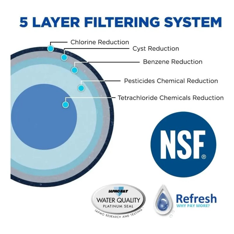 Filtro De Agua Para Refrigerador De Reemplazo Refresh