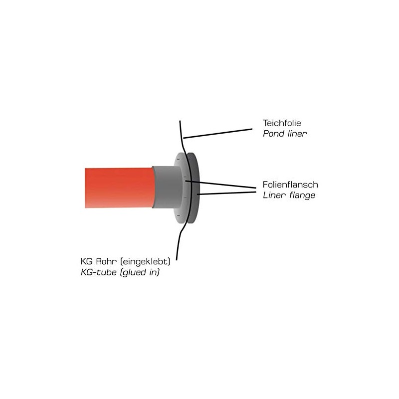 Film flange, tank feed-through, film feed-through, pool flange, inner diameter