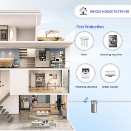 BOKKRALL 5 Inch Stainless Steel 304 Water Filter Housing for 4-3/4''-5'' Length,2.5''-3'' OD Filter Cartridge,Double O-Rings Seal, 3/4 inch Inlet and Outlet Filter System for Household (BUS-5-3/4NPT)