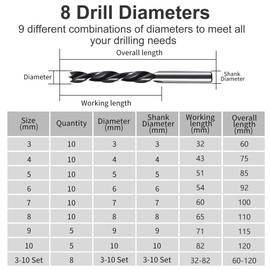 Foyscr Wood Drill Bits - 8pc Set, 3mm-10mm, Brad Point, Carbon Steel, Clean Drilling