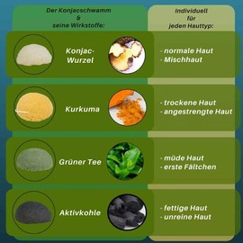 BlueFox Konjac Schwamm 3er Set Kurkuma, Gesichtsreinigung für unreine und Mischhaut, Gesichtspflege, Schminke, bio facial sponge, Peeling der Haut, reine Poren, Reinigungsschwamm, Farbe gelb