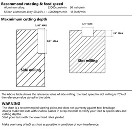 SpeTool Juego de 5 fresas de carburo de 3 flautas para fresadora de metal no ferroso de corte de aluminio, fresa en espiral CNC, vástago de 1/4 pulgadas, longitud de 2.5 pulgadas