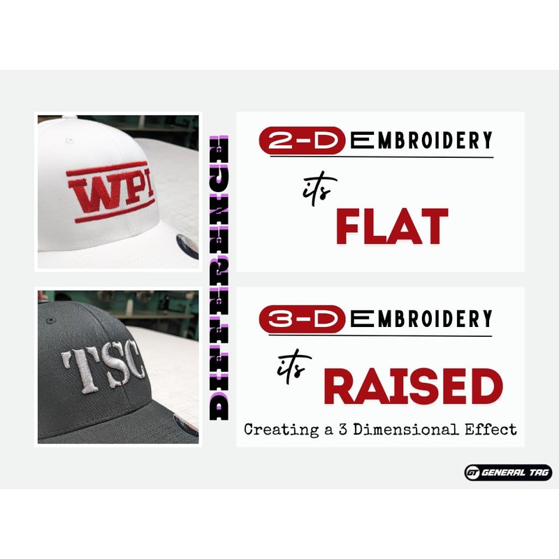 Custom Hat - District Unisex Flat Bill Snapback Trucker Cap