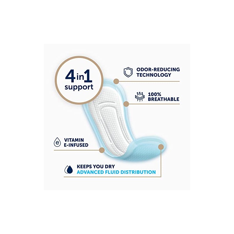 FitRight Fresh Start Postpartum and Incontinence Pads for Women, Maximum