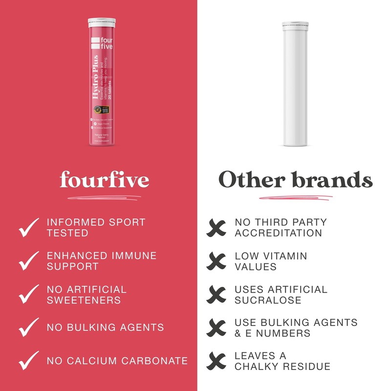 fourfive Hydration Tablets (Berry) Low Calorie Vitamin Electrolytes, Vegan, Magnesium