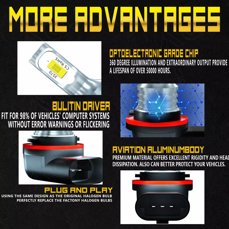 AQJ LED Headlight Bulb 12V 35/35W For Kawasaki TERYX 750