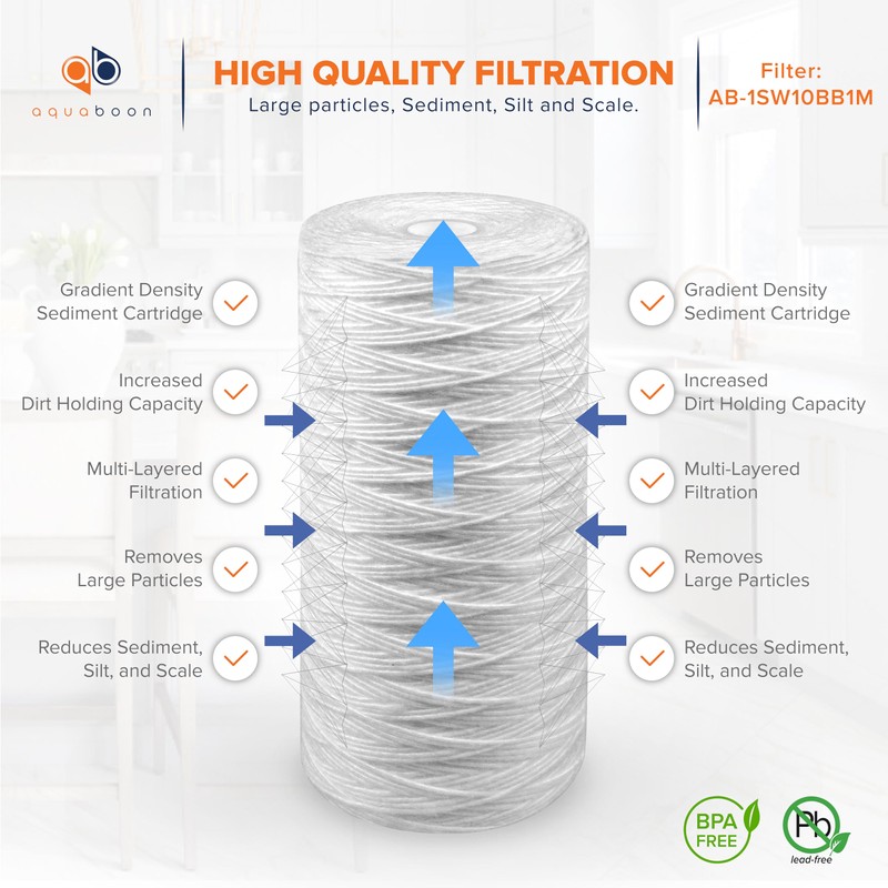 Aquaboon 1 Micron String Wound Water Filter 10x4.5 Replacement -