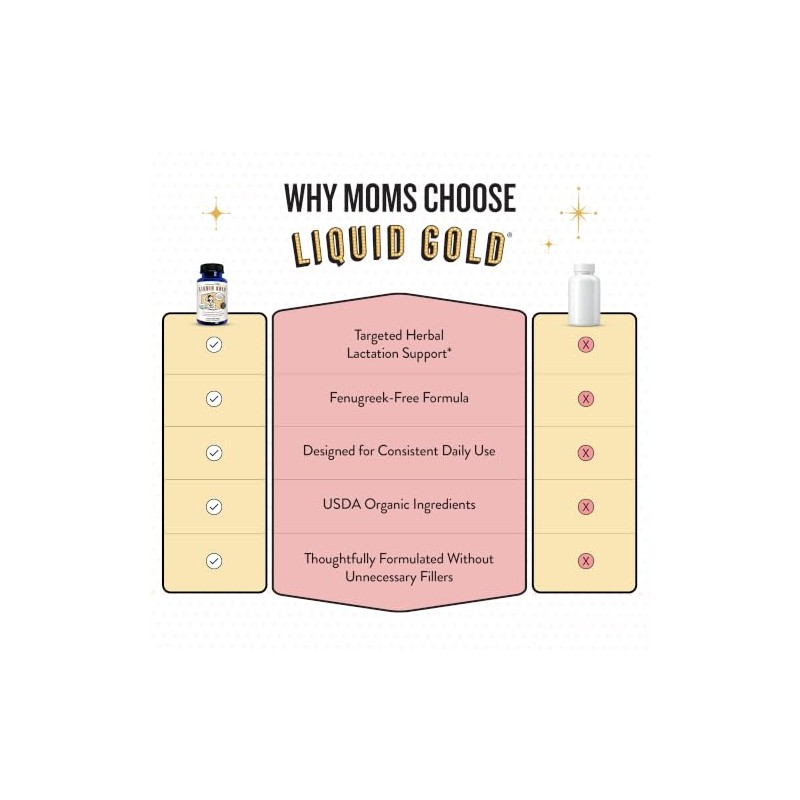 Legendairy Milk Liquid Gold Lactancia Apoyo Suplemento Cabras Orgánicas Rue