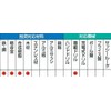 Mitsubishi B-3KD10 Triangle Drill, Type 10, Pack of 1, 0.6