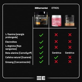 ELEMENTAL Pre Entreno con Creatina Monohidratada| Creatina con Electrolitos+ Beta-Alanina y L Teanina y Cafeina | Cafeína Natural | Sabor Ponche de Fr