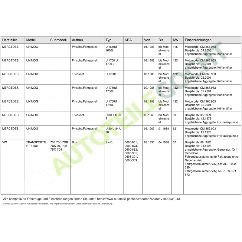 Bosch 13X1125 V-Belt 1987947659