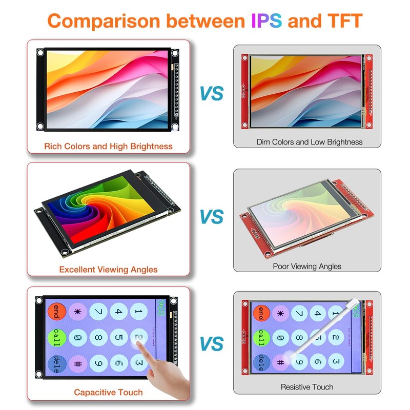 Hosyond 2.8 inch 240x320 IPS Capacitive Touch Screen SPI Serial