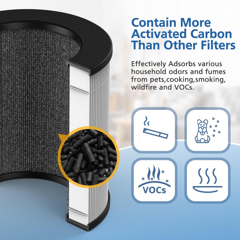 JORAIR D09 Replacement Filter Compatible with Tailulu Air Purifier Cleaner
