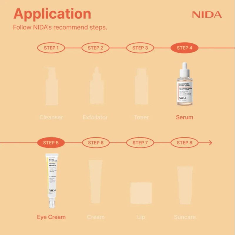Nida Salmon Pdr Peptide Serum 50ml + Eye Cream 40ml