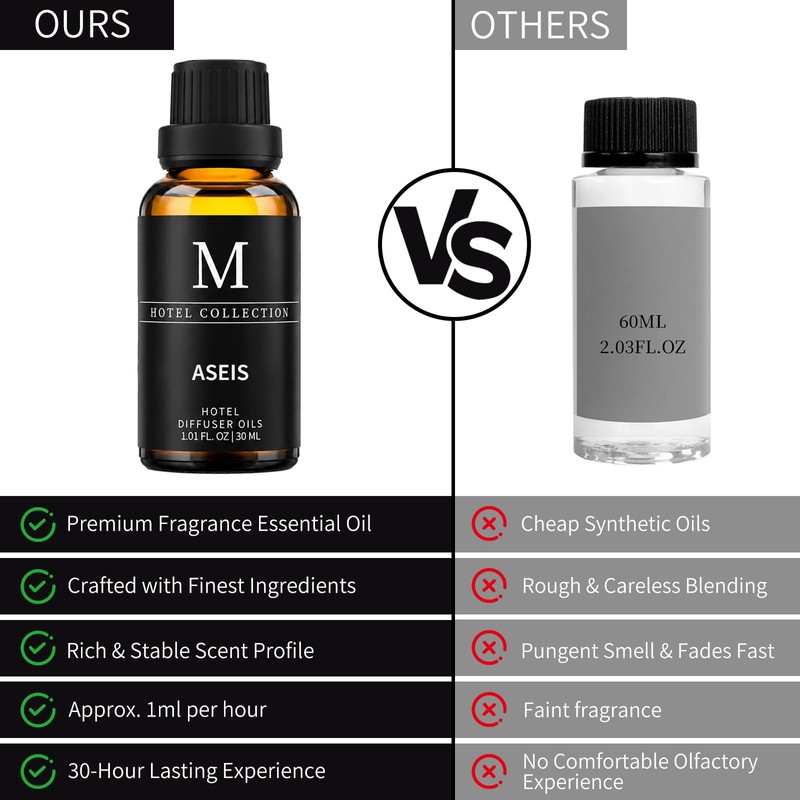 Hotel Collection Diffuser Oil-ASEIS,Luxury Essential Oils for Diffuser, Refill &