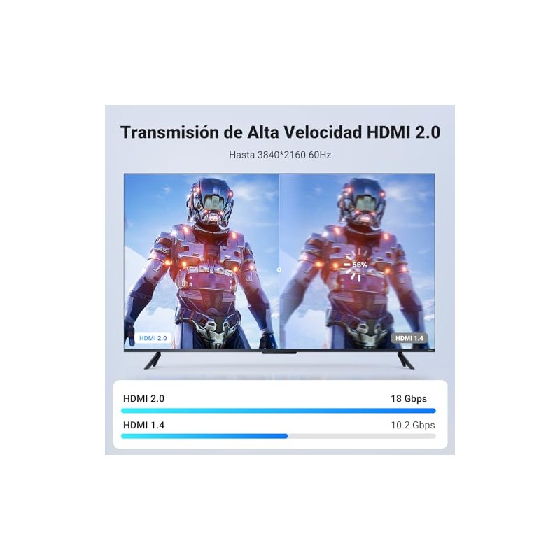 Ugreen Cable Hdmi 2.0 4K Trenzado con Alta Velocidad 18Gbps