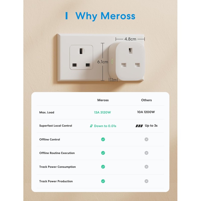 Meross Smart Plug with Energy Monitoring, Mini WiFi Plug Compatible