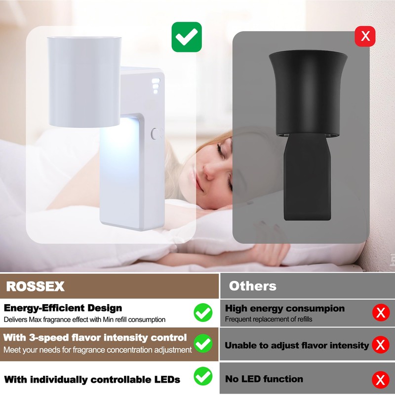 ROSSEX 1 Pcs Wall Fragrance Plug in with Night Light
