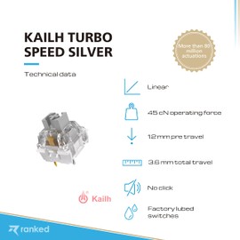Ranked Kailh Turbo Key Switches for Mechanical Gaming Keyboards | PCB Mounted - 5 pins | Pre Lubed (Speed Silver, 65 Pcs)