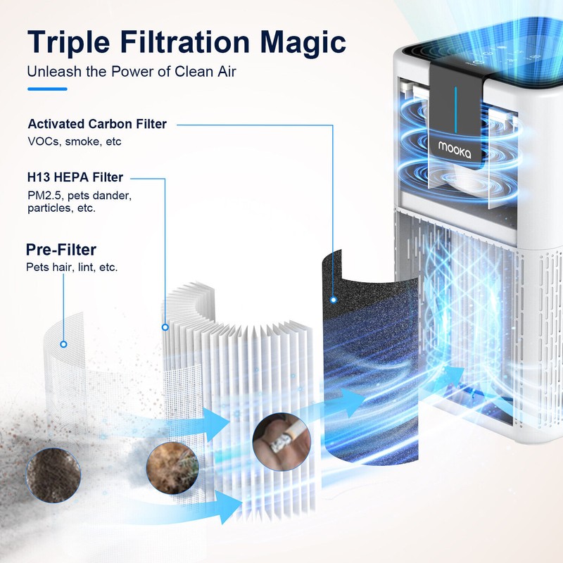 MOOKA Large Home Room Air Purifiers H13 HEPA Air Filter