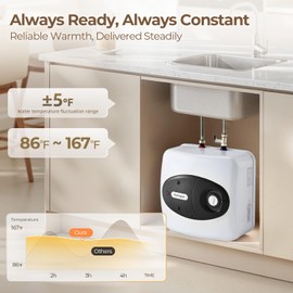 Feelrogast 4 Gallon Electric Tank Water Heater, 120V 1500W Under Sink Instant Hot Tank Water Heater for RV, Camper, Kitchen, Food Truck, Wall or Floor Mounted, Black