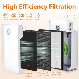 IC-4524 Replacement Filter Compatible with InvisiClean Claro IC-4524 Air-Purifier, 2* HEPA Filter、2*Honeycomb Activated Carbon Filter ＆ 2* Activated Carbon Pre-Filters