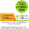 Iris Ohyama LDA4C-G-FK LED Bulb, Filament, Base Diameter 1.0 inches