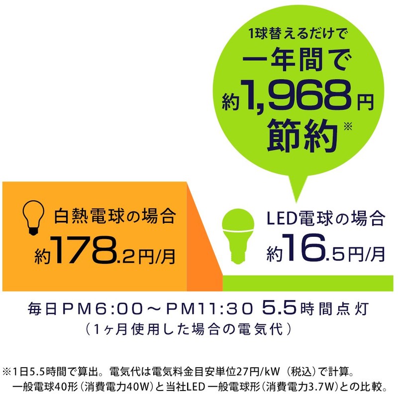 Iris Ohyama LDA4C-G-FK LED Bulb, Filament, Base Diameter 1.0 inches