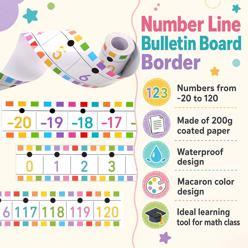 Number Line for Classroom Wall -20~120 Number Line Bulletin Board
