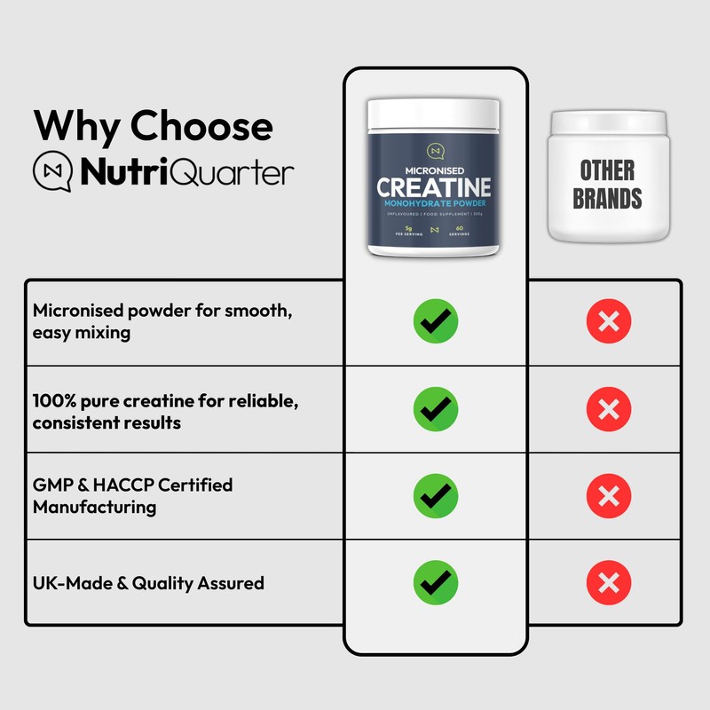 Creatine Monohydrate 300g (60 Servings) - Micronised, Unflavoured, Ultra Fine