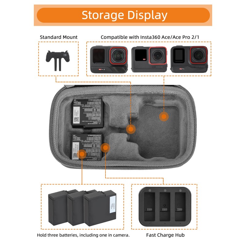 LHPHEIX ACE Pro 2/ACE Pro/ACE Carrying Case,Camera Hard Carrying Case,