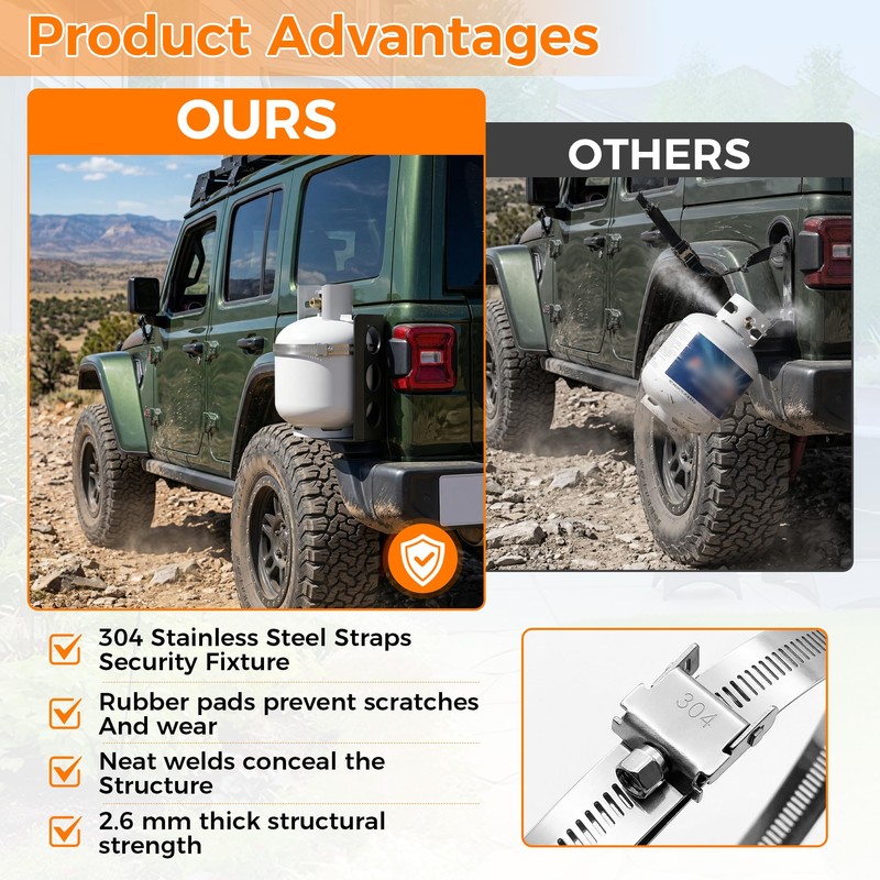 HEIWUKONG 20LB Propane Tank Mounting Bracket Heavy Duty, Propane Tank