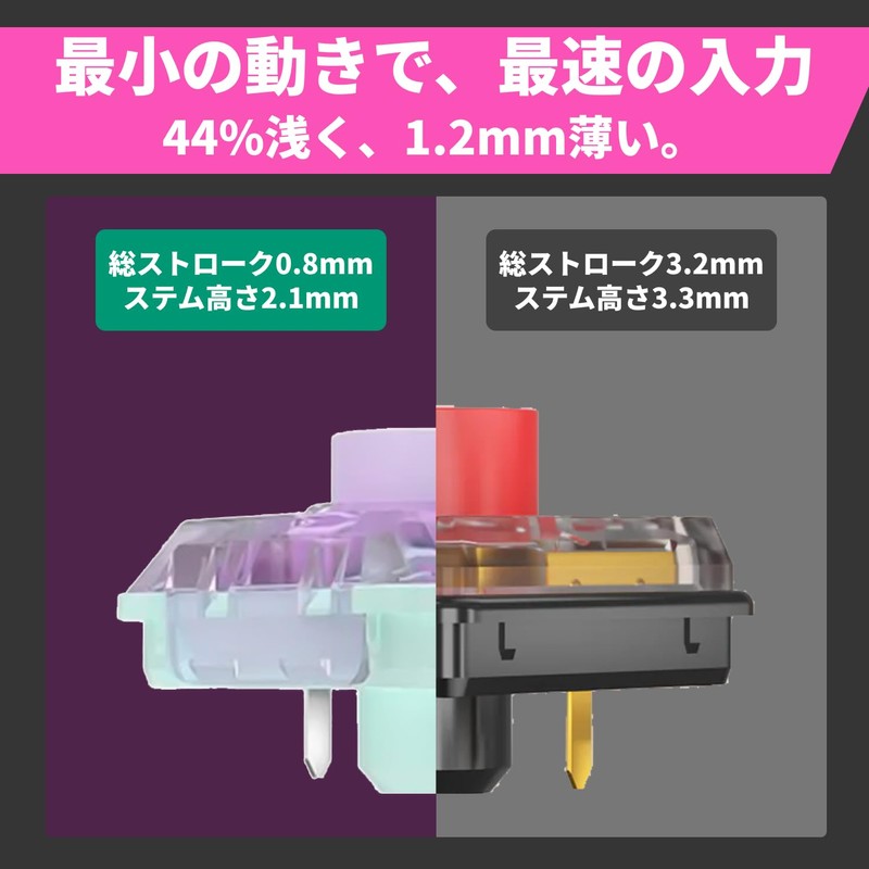 Kailh Saker Mini Low Profile Linear Key Switch Approx 37gf