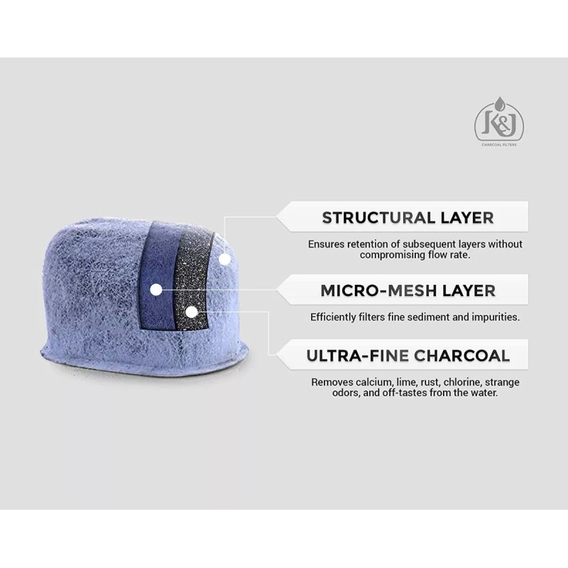 Genéik Filtro Agua Cafetera Breville Bwf100 3 Pack Carbon Activado