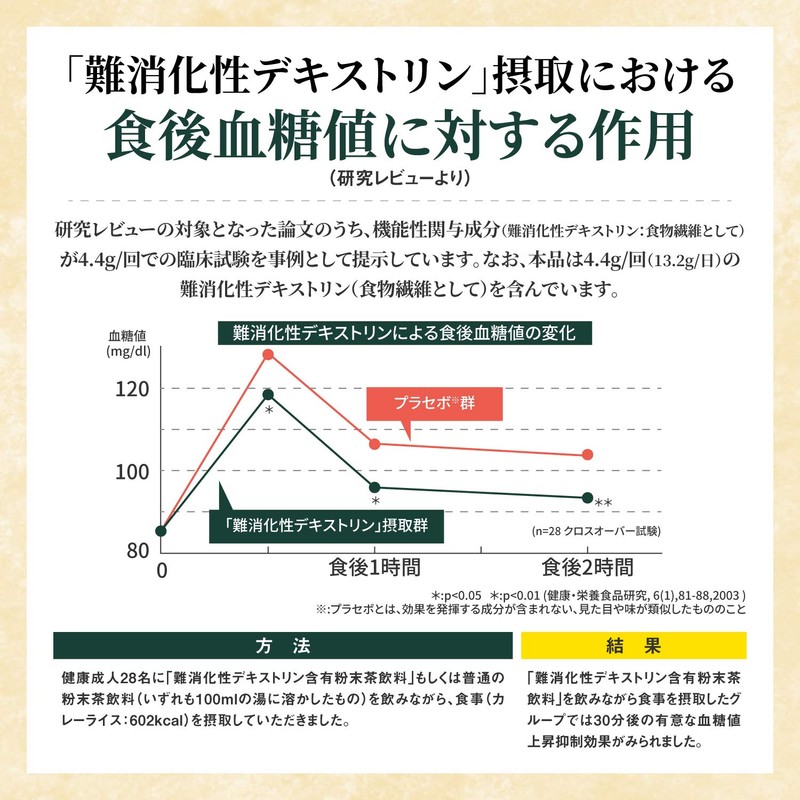 Gluco Care Powder Sticks 0.2 oz (6 g) x 30