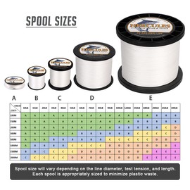 Hercules Super Cast 100 m - 2000 m Yards Braided Fishing Line 10 lb - 300 lb Test for Saltwater Freshwater PE Braid Fish Wire Superline 8 Strands