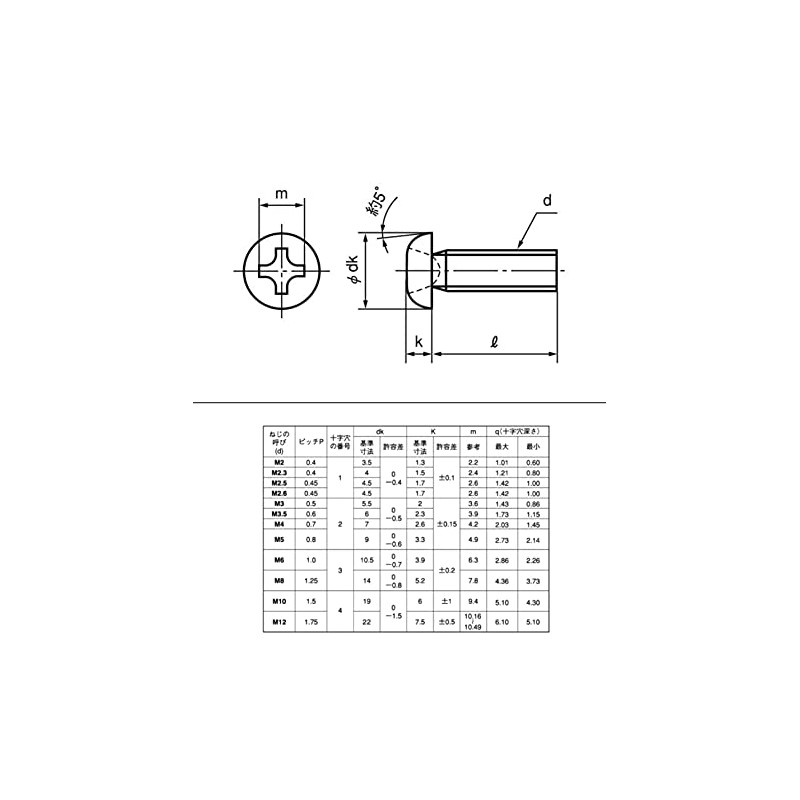 [M4x5] Stainless Steel Pan Head Machine Screws (10 pcs)