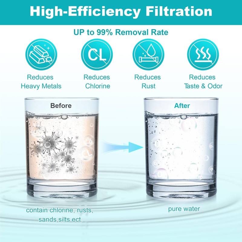 airkitrep Water Filter Replacement for Berkey, NSF42 Standard Activated Carbon