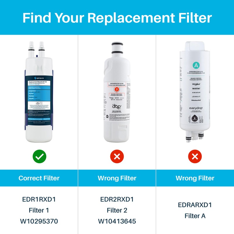 SpiroPure SP-WP100-3PK NSF Certified Refrigerator Water Filter Compatible Replacement for