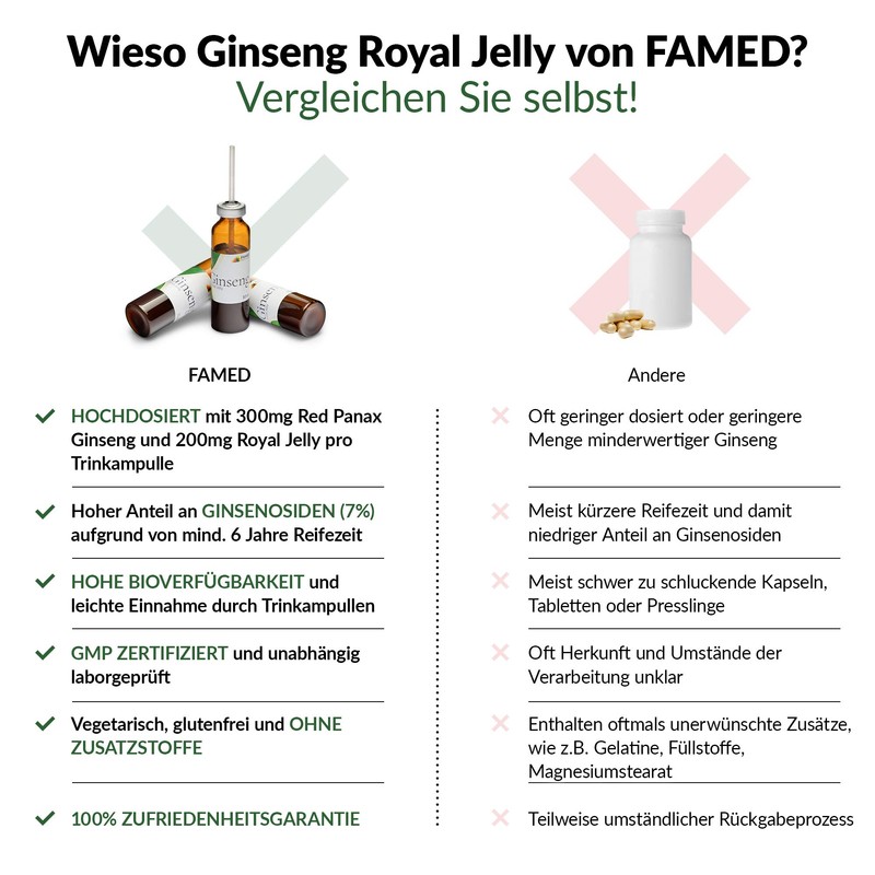 Ginseng Royal Jelly by FAMED – 30 Trinkampullen – reduziert