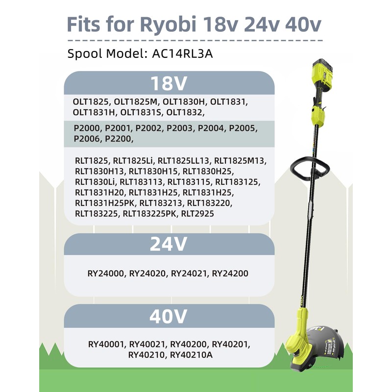 10 Pack Weed Wacker String Replacement Compatible with Ryobi One