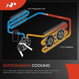 A-Premium A/C Evaporator Core Compatible with Honda Civic 2016-2021, Accord 2018-2021, Insight 2019-2022, Clarity 2017-2019, with Pressing Plate