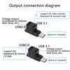 GELRHONR USB Type C Splitter, 1 to 2 Ports, Supports